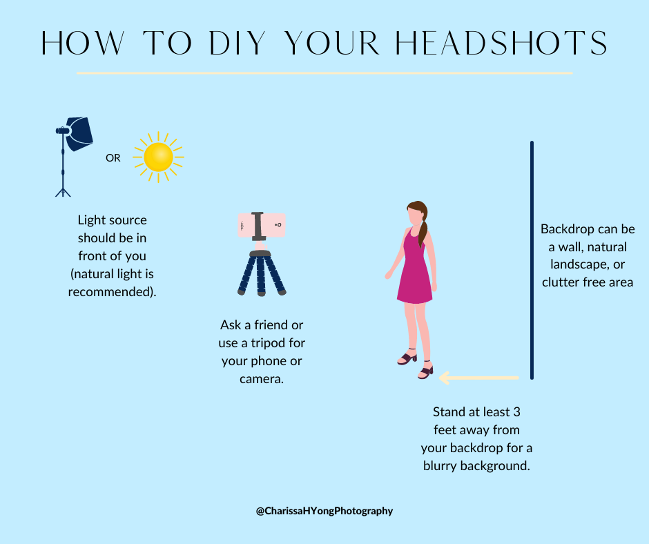 An illustration of how you can DIY your headshots.